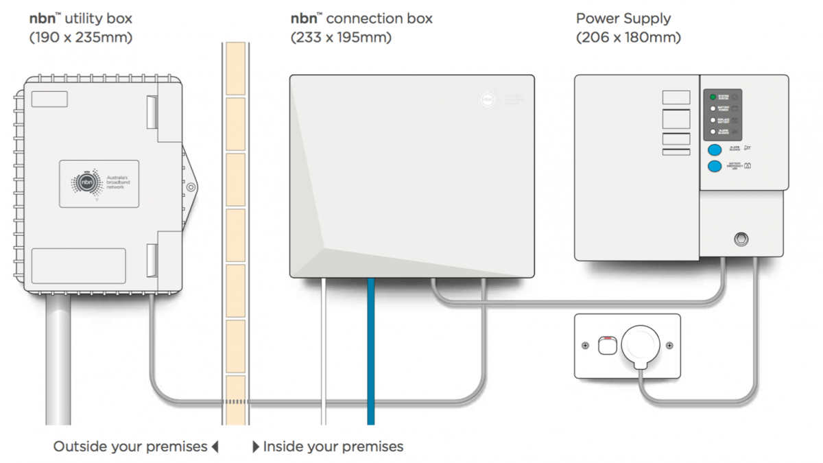 nbn ttp