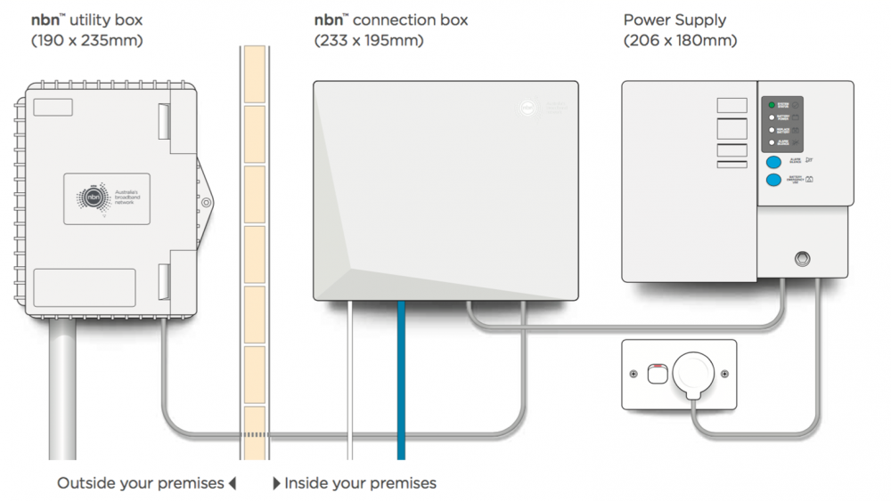 do-i-have-to-pay-for-the-nbn-setup-occom