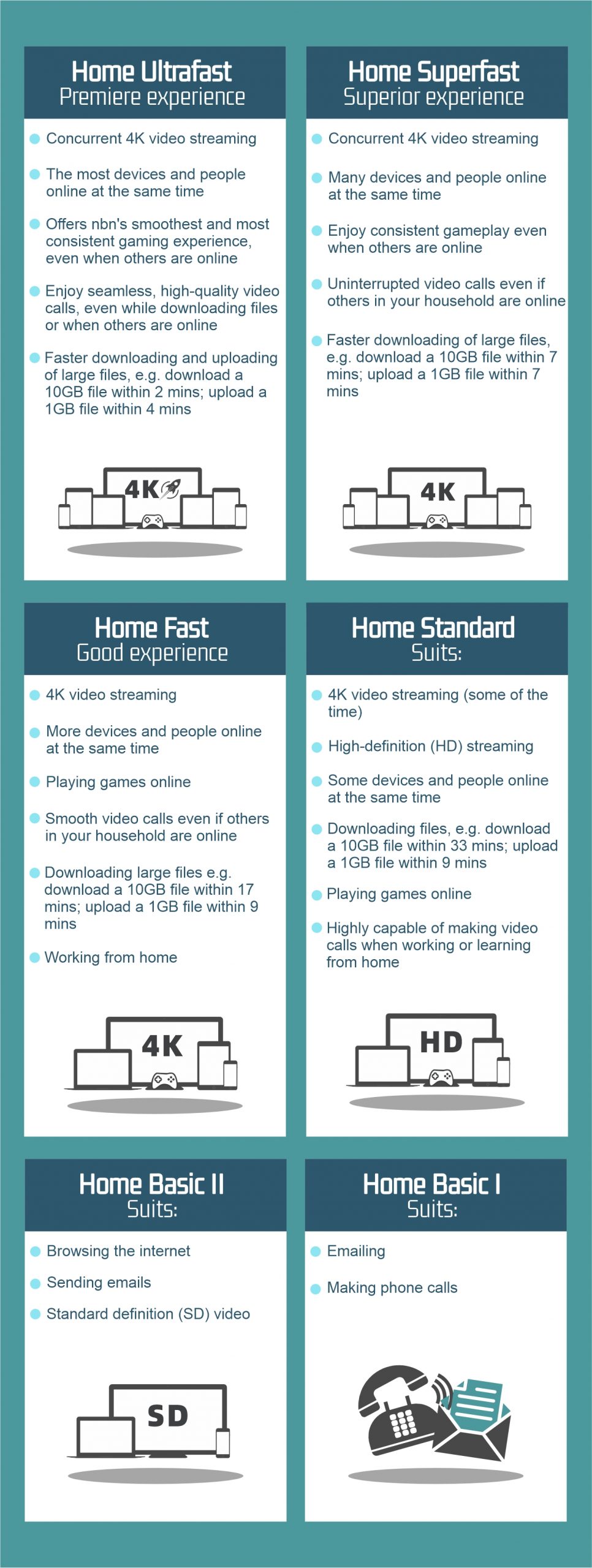 Upgrade to nbn Full Fibre