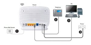 iStock 184999273 wireless router