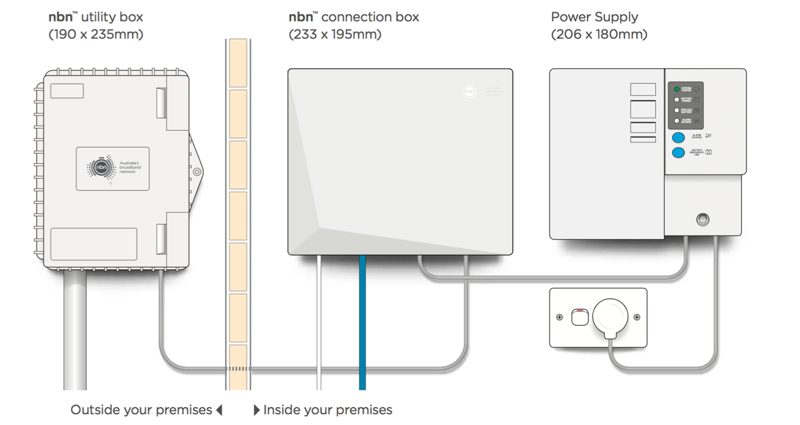 nbn ttp