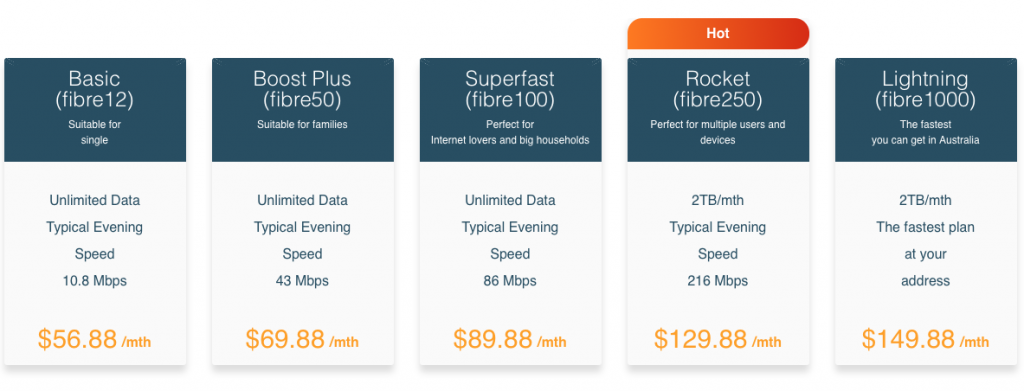 optical fibre
