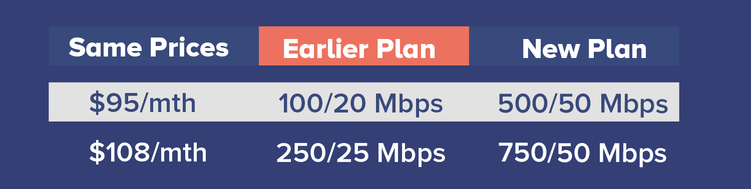 upgraded occom nbn plans new 1