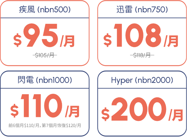 NBN/Opticomm 免費升級網速沒有感覺?簡單3步查看是什麼原因耽誤了你! 9 IMG 256 1 1