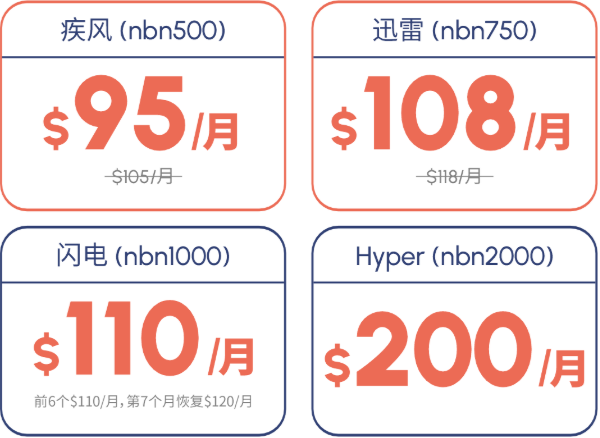 NBN/Opticomm免费提速没感觉?简单3步查看是什么原因耽误了你! 9 IMG 256 3