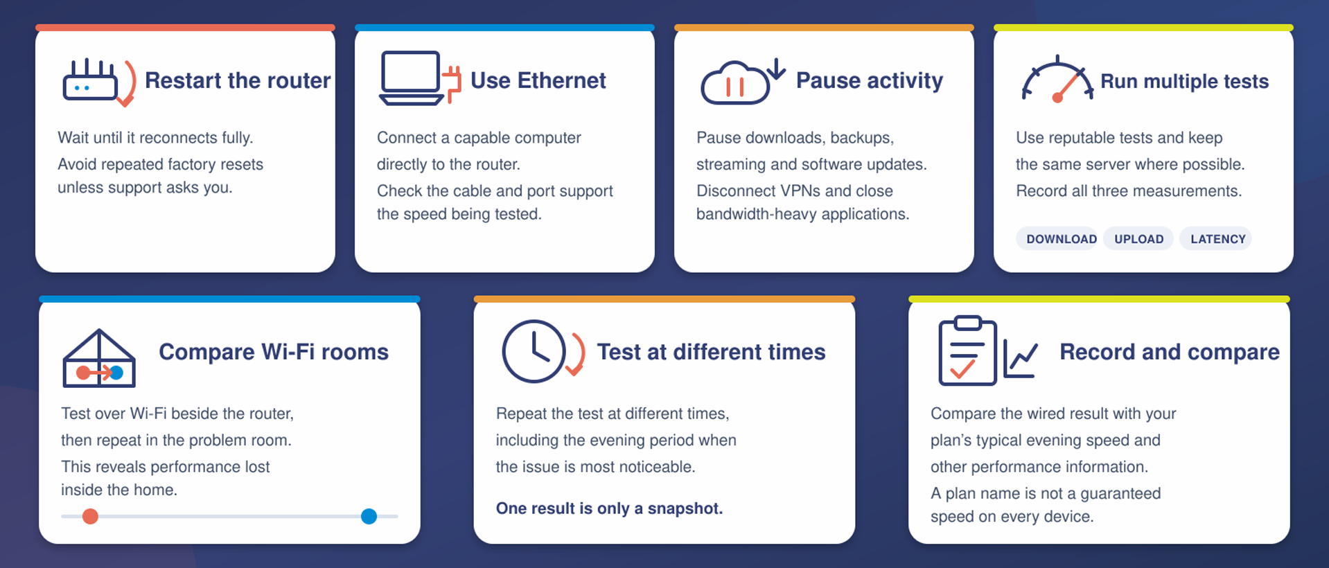 Seven-step speed-test checklist