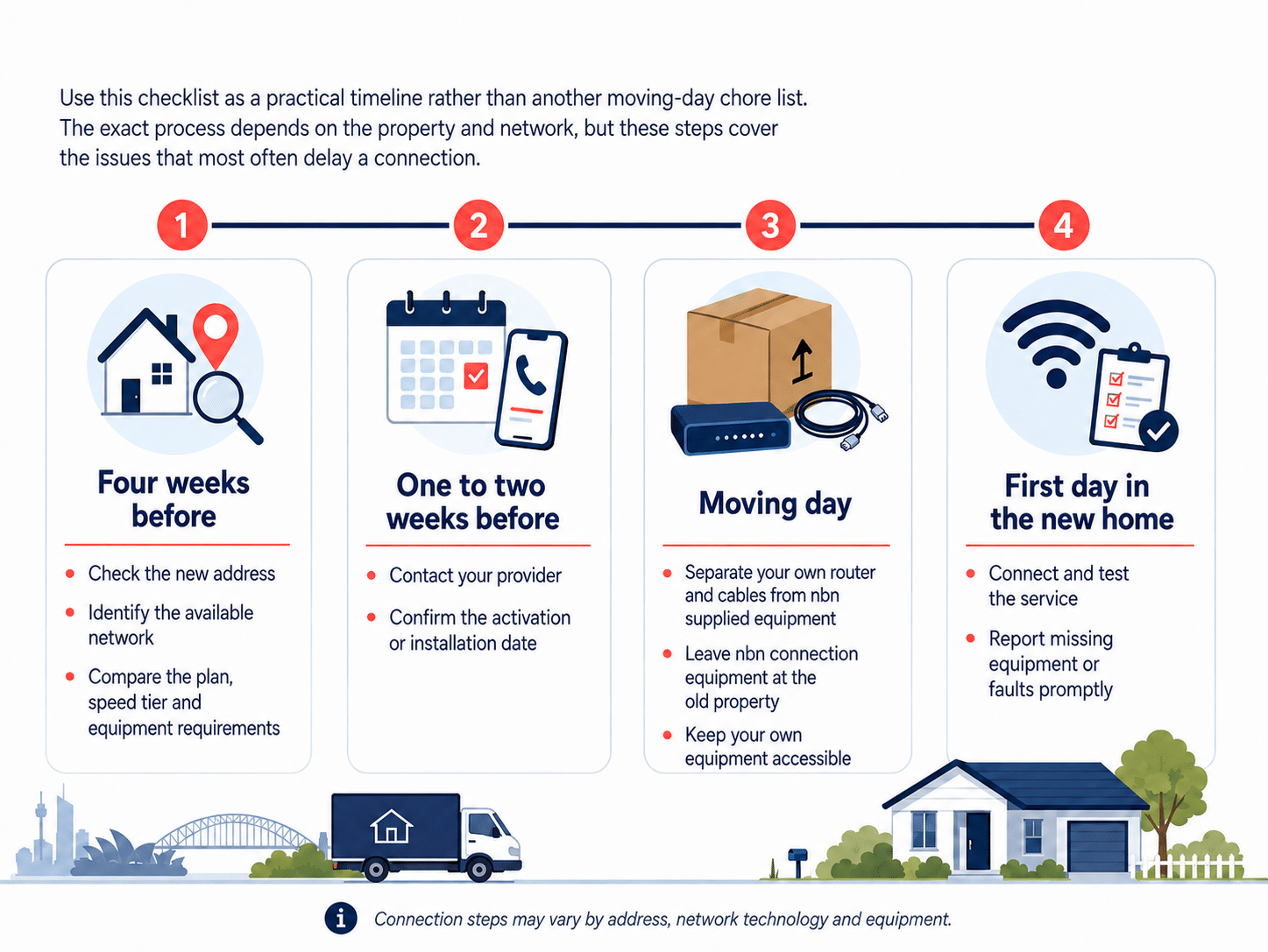 moving and internet connection checklist