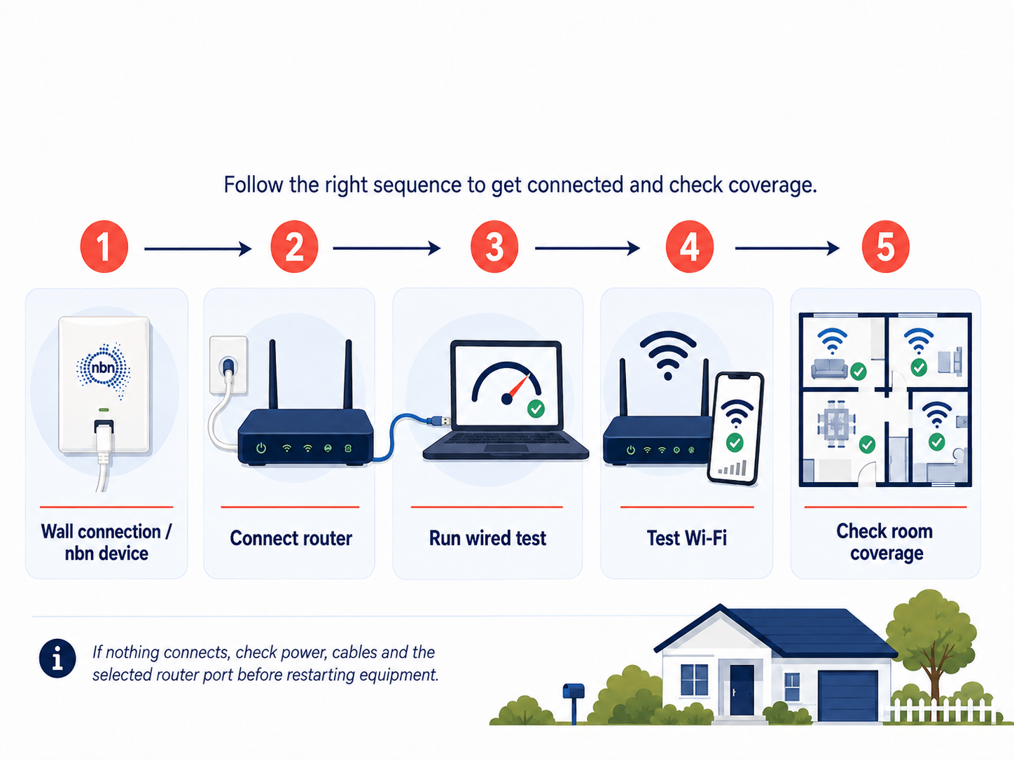 step by step wi‑fi connection guide